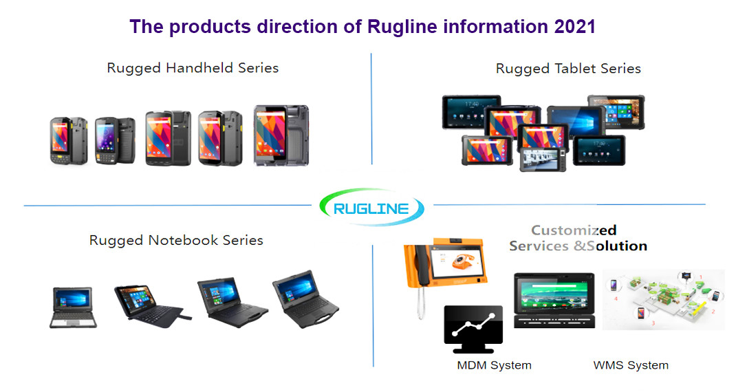 China SHENZHEN RUGLINE TECHNOLOGY CO.,LIMITED Perfil de la compañía